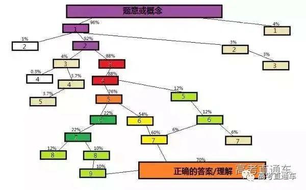 各省文理科第一名学习方法曝光！新学期严重缩水，这样学习更高效！