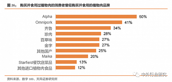 （1）国外及中国香港品牌处于抢跑位置