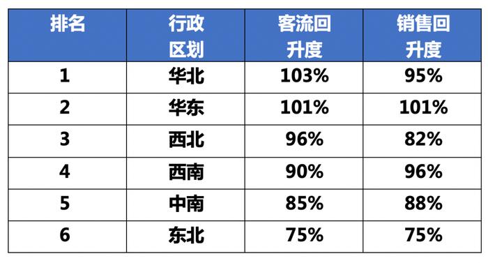 全国万达广场五一客流、消费大幅回升！刚刚，万达召开集团工作会议