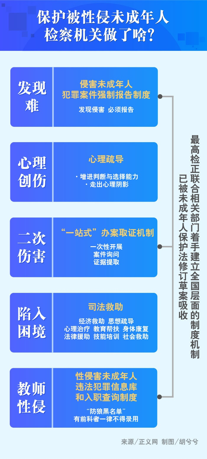 制图/胡兮兮　摄影/万军　王银梅