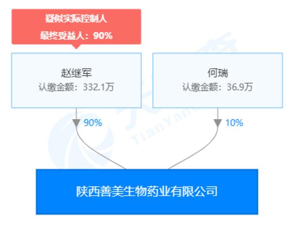 起底米奥科技“幂时代”：消毒产品宣称能治不孕不育预防子宫癌 创始人被指“靠炫富拉人头”