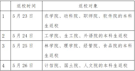 开学了！江西6市确定幼中小学开学时间，多所大学公布返校时间！