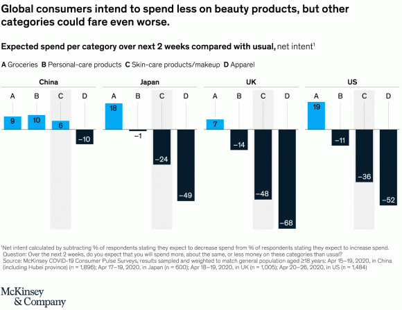 图片来源：麦肯锡