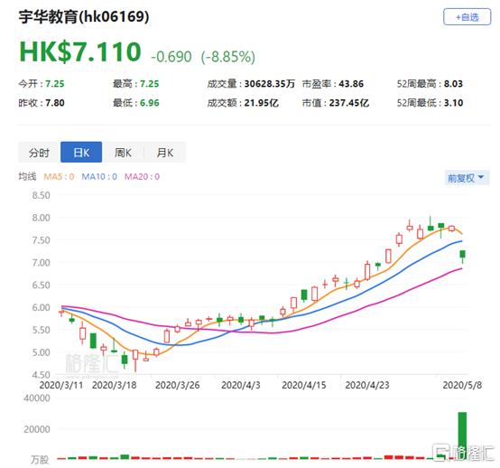 港股收评：恒指涨1.04%，体育用品、汽车板块涨幅居前 小米升逾8%