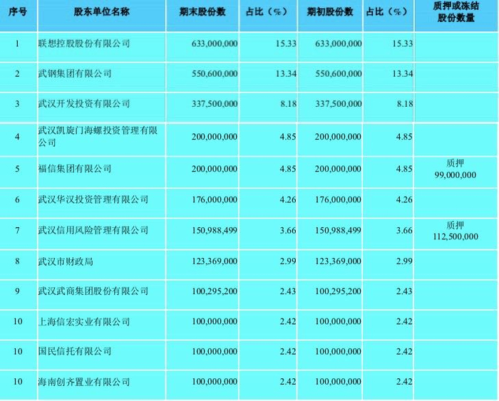 值得注意的是，2020