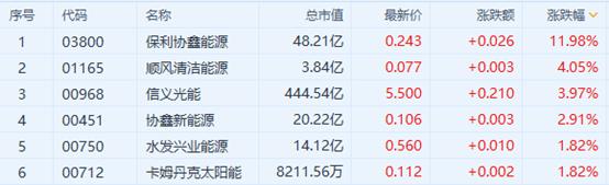 港股收评：恒指涨1.04%，体育用品、汽车板块涨幅居前 小米升逾8%