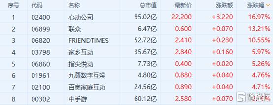 港股收评：恒指涨1.04%，体育用品、汽车板块涨幅居前 小米升逾8%