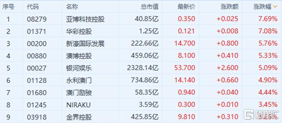 港股收评：恒指涨1.04%，体育用品、汽车板块涨幅居前 小米升逾8%