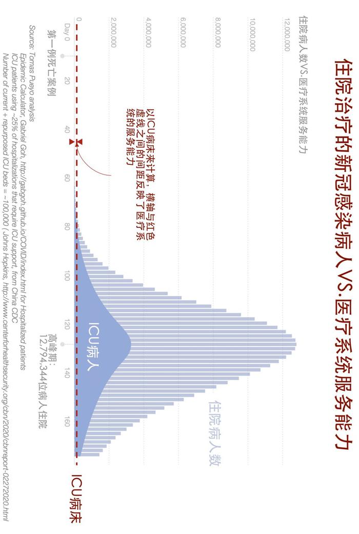 美国为什么死这么多人？