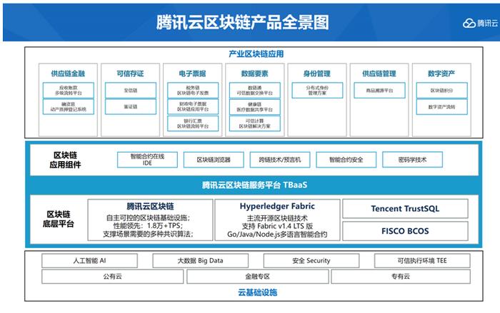 WeWork联合创始人起诉软银；京东数科并购猫酷Mallcoo；建业新生活融资7500万美元 | 地产科技周报