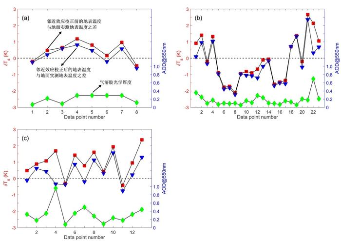 让高空遥感更精细 我科学家突破遥感技术瓶颈