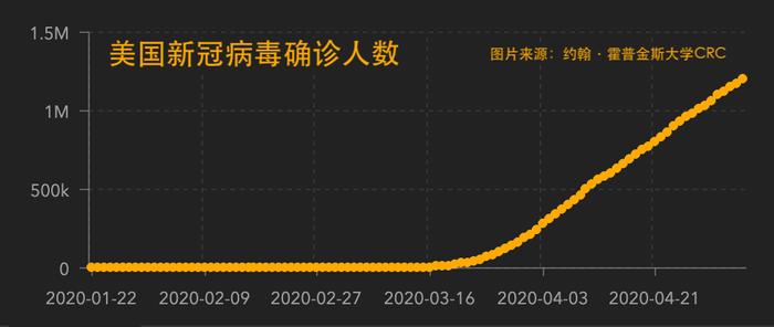 美国为什么死这么多人？