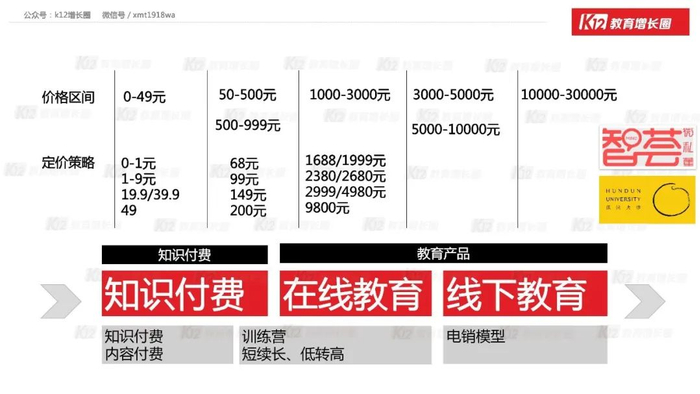 引流课怎么定价：0，1，9.9，19.9，49.9？