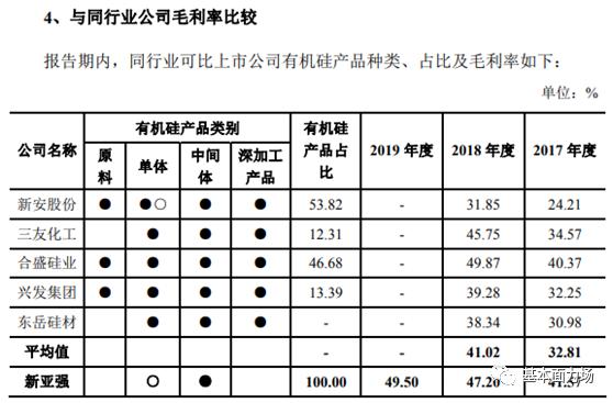 新亚强IPO毛利率非常值得怀疑，更可能是“血汗工厂”