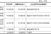 沿浦股份4年收到现金不敌营收 员工数一年半降430人