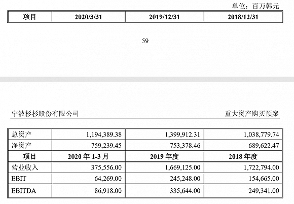 图片来源：公司公告
