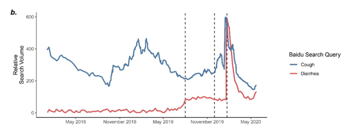 （截图为论文原文给出的图表）