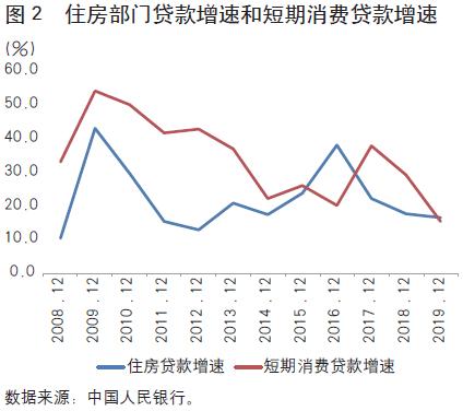 探析｜住房贷款余额超29万亿元，中国居民还有加杠杆空间吗