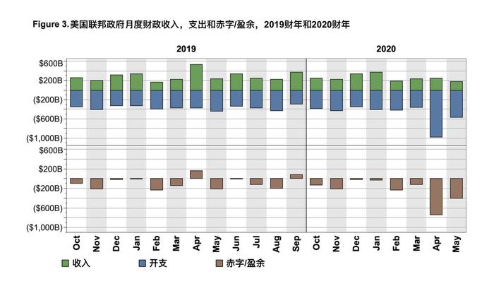 联储鸽派言论及疫情二次爆发担忧施压 美股低开道指跌近900点