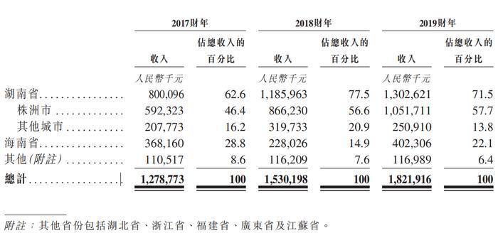 净利率低于3%、负债持续上升  中天建设赴港IPO胜算几何