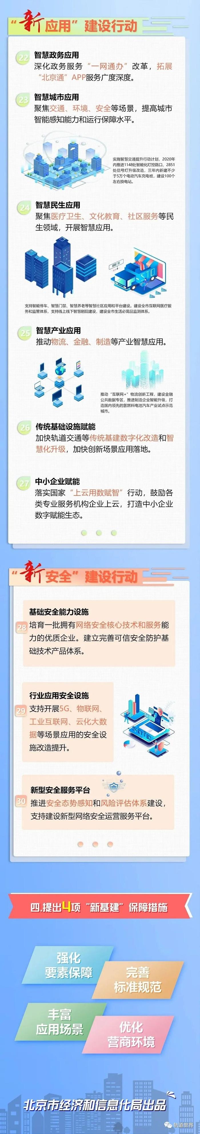 北京新基建行动方案：加快轨道交通数字化改造和智慧化升级 助京津冀互联互通