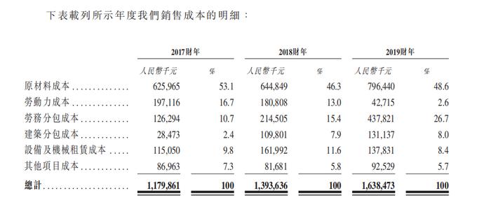 净利率低于3%、负债持续上升  中天建设赴港IPO胜算几何