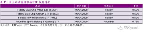 6月来美国市场新发行4只ETF 有只专门针对在线博彩