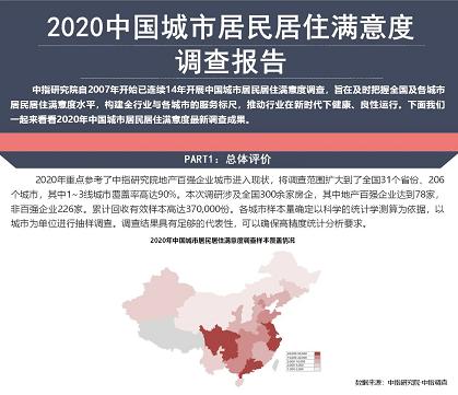 德信地产屡获佳绩|2020年中国城市居民居住满意度出炉