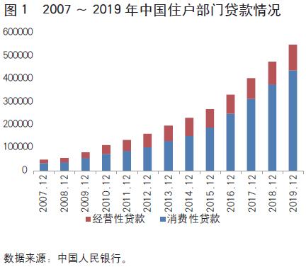 探析｜住房贷款余额超29万亿元，中国居民还有加杠杆空间吗