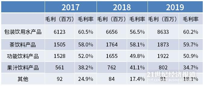 数据来源：公司招股书，飞笛科技整理