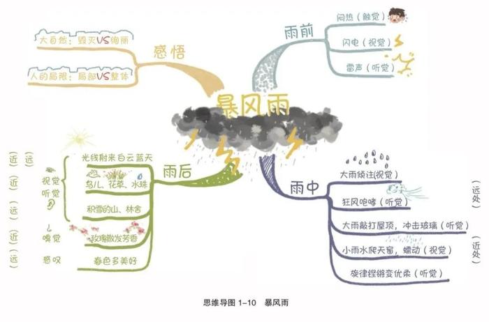 写作文千万别用“蛮力”：那些妙笔生花的孩子，都偷偷做了这件事！