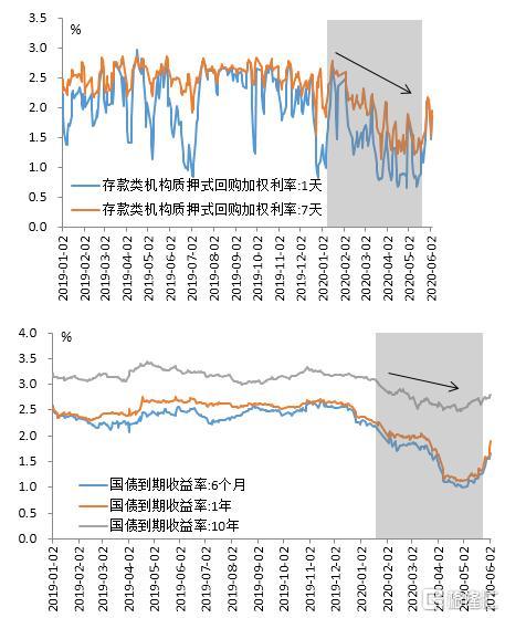 盛松成：积极支持小微企业、不搞大水漫灌