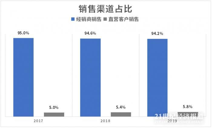 数据来源：公司招股书，飞笛科技整理
