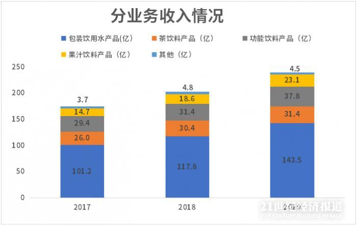  数据来源：公司招股书，飞笛科技整理