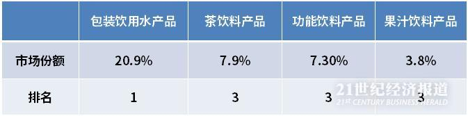 数据来源：公司招股书，飞笛科技整理