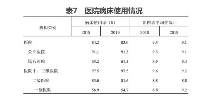 人均预期寿命77.3岁，总诊疗87.2亿人次！这份公报透露了什么？