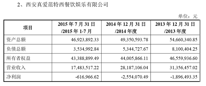截图自真爱股份公开转让说明书
