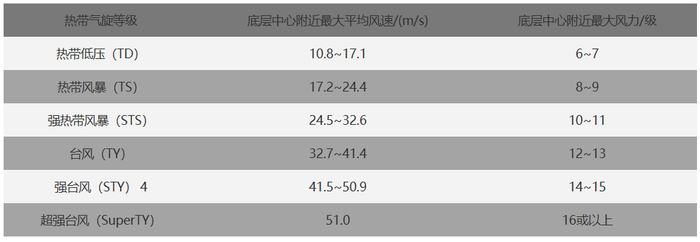 （原题为《2号台风“鹦鹉”刚刚生成！可能成为今年影响我国的首个台风》）