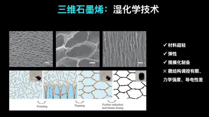 三维石墨烯：决定未来科技发展趋势的新材料之王 | 造就Talk·毕辉