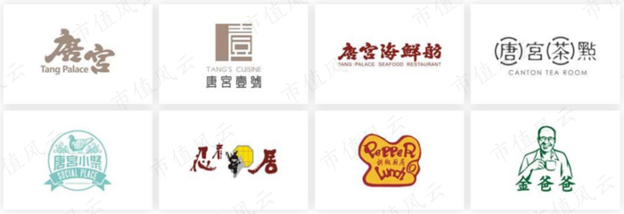 （图片来源：唐宫中国官网）