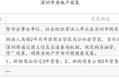 中指院：1-5月深圳住房价格同比涨超14% 写字楼供过于求