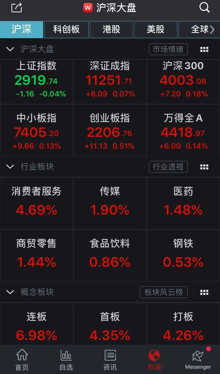 （图片来源：Wind金融终端APP）