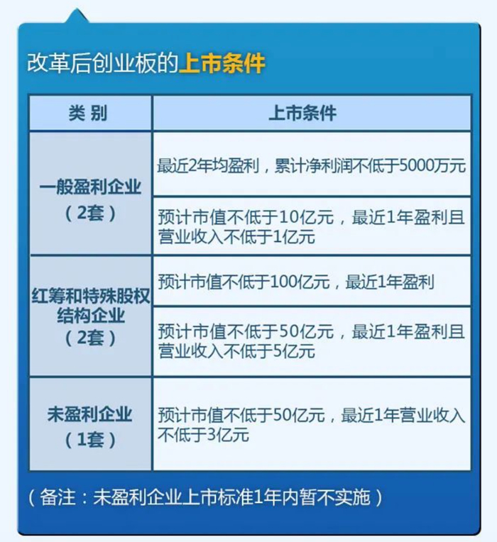 图片来源：深交所投教中心