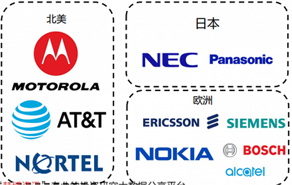 ▲1G市场主要参与厂商