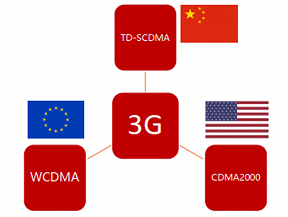 ▲3G时代三足鼎立