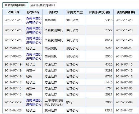 财说| 实控人家族至少套现11亿元，加加食品危机远未结束