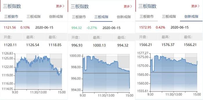 新三板观察：精选层过会企业已达6家，首批两企业已获证监会核准静待招股发行