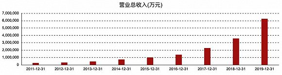 图片来：东方财富