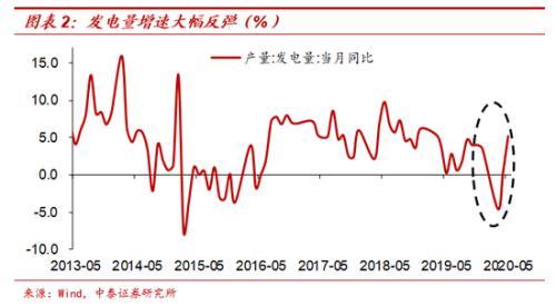 中泰宏观梁中华：放水难复苏 本轮周期居民并未开启加杠杆