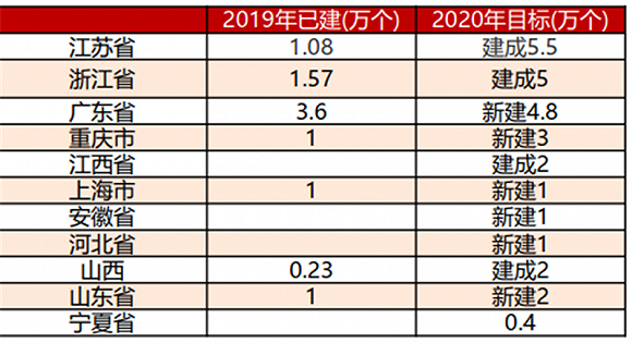 ▲中国5G基站建设规划